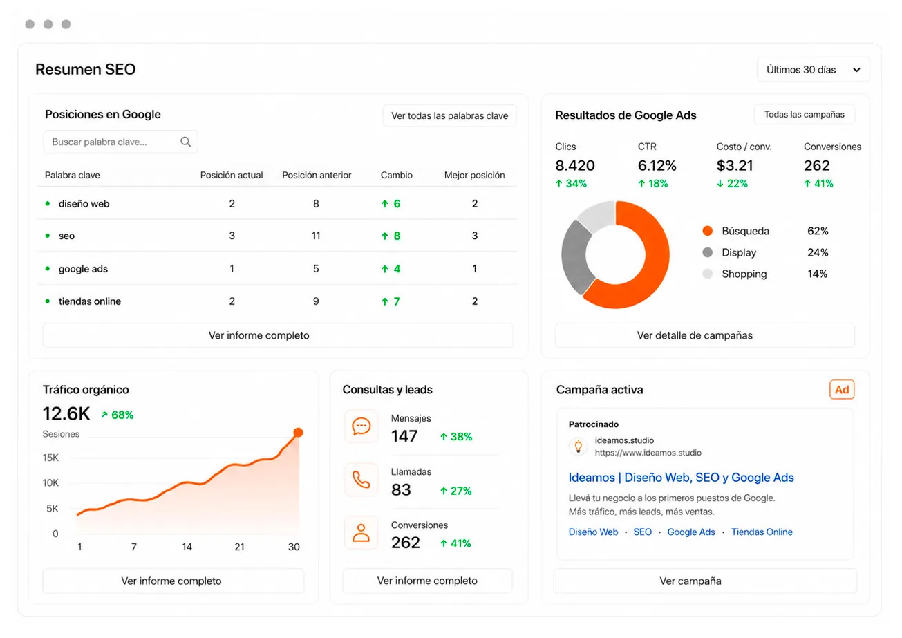 Panel de resultados de SEO y Google Ads