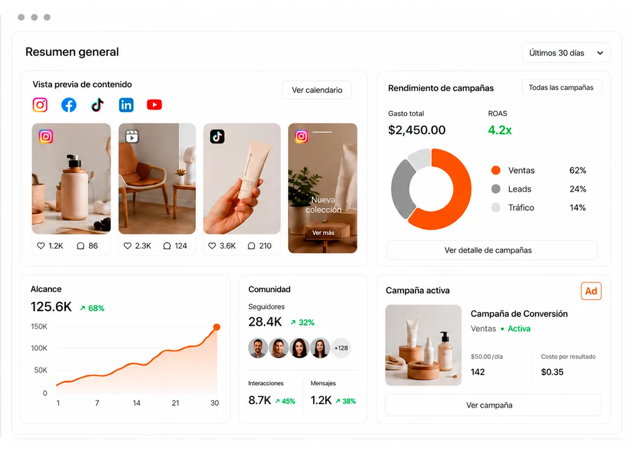 Panel de resultados de redes sociales y campañas digitales